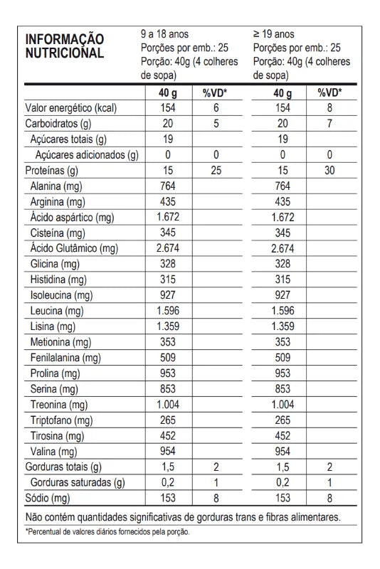 Whey Pro Max Titanium Protein Pro Com Bcaa E Aminoácidos 1kg